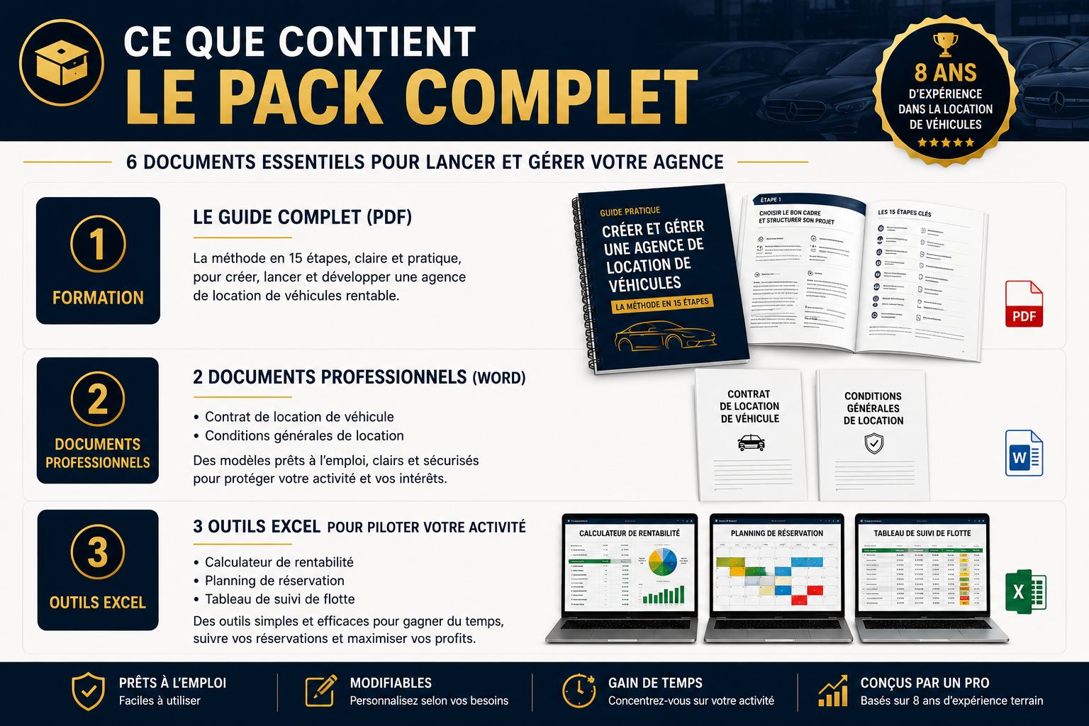 Contenu du pack complet pour lancer une agence de location de véhicules