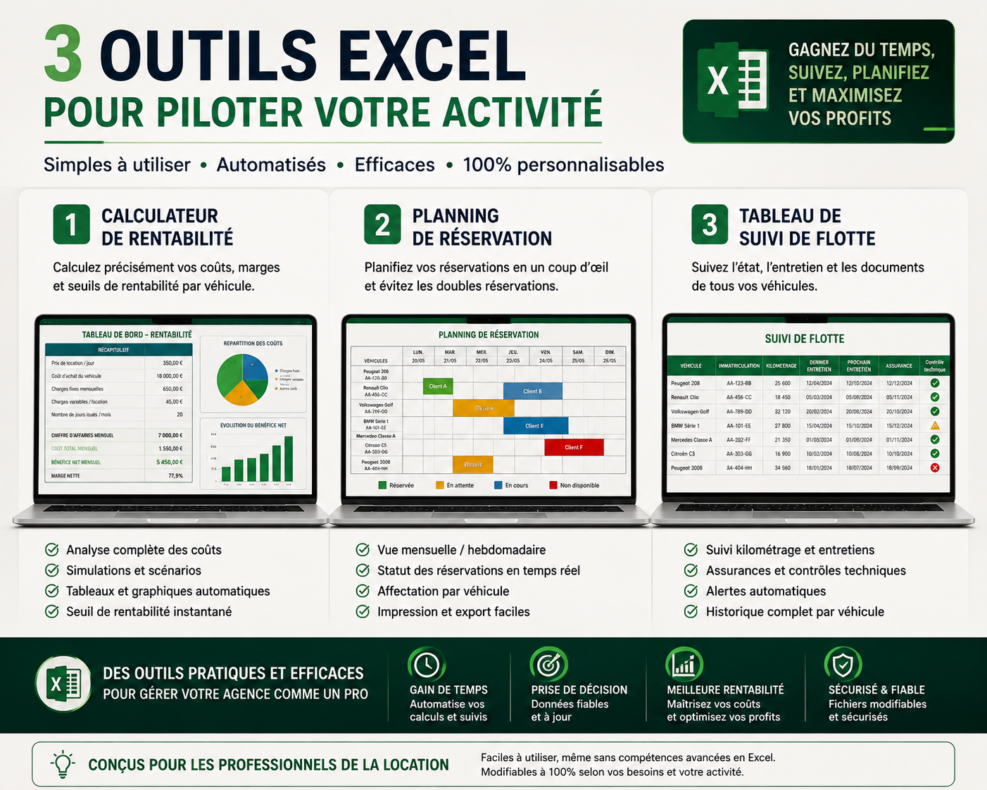 Trois outils Excel pour la rentabilité, les réservations et le suivi de flotte
