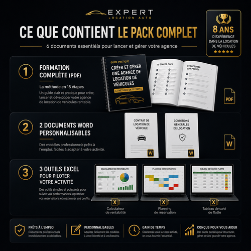 Les six ressources numériques incluses dans le pack